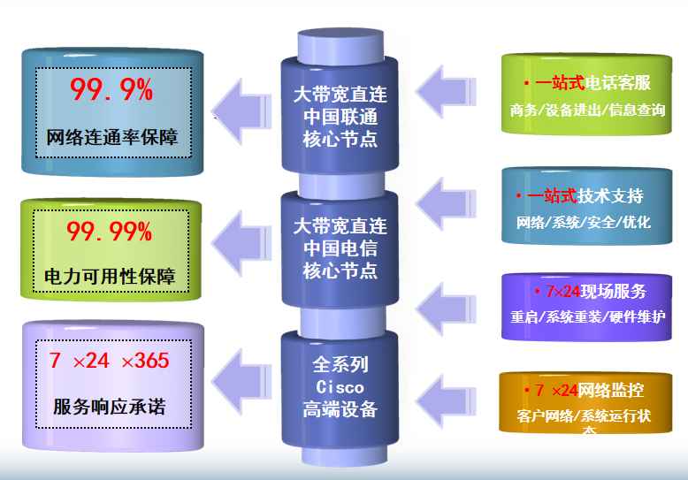 乌恰机房网络